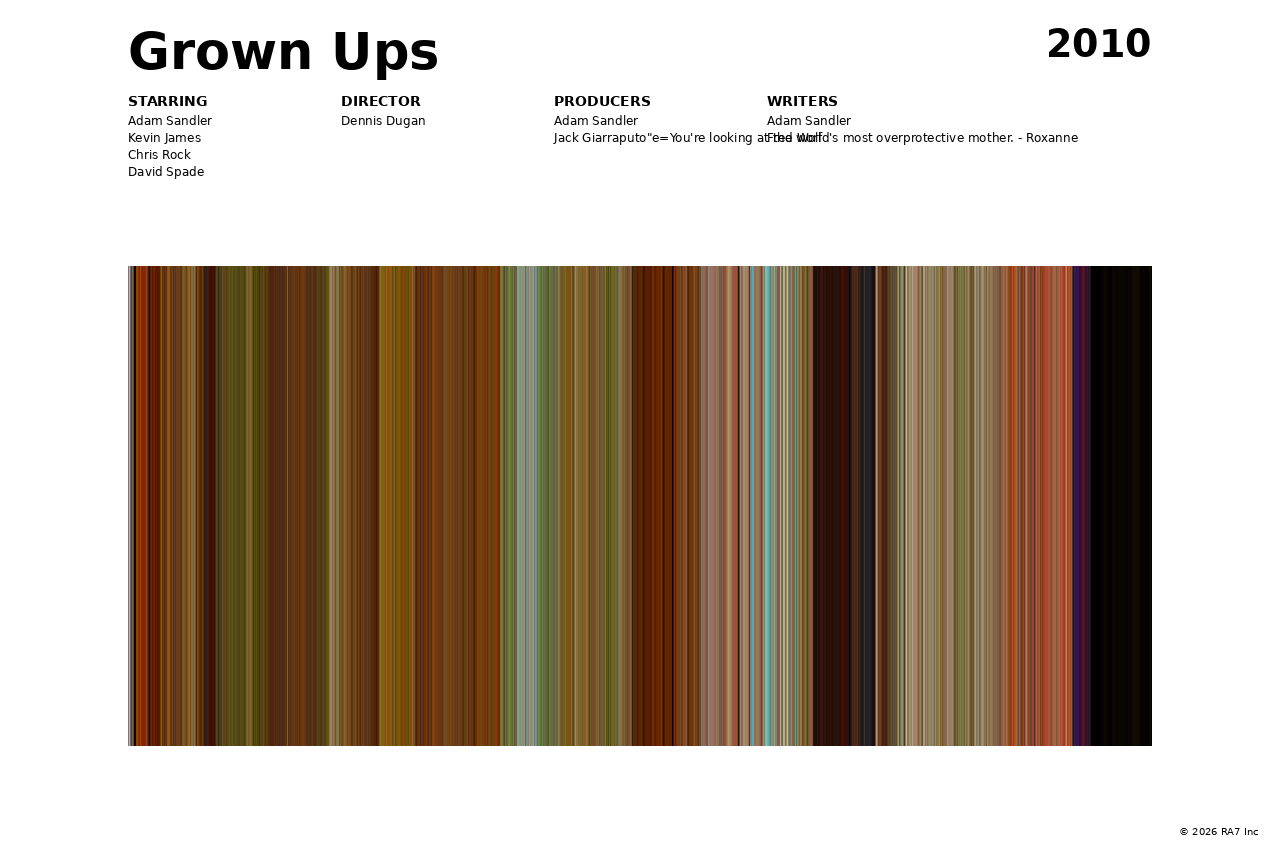 Poster preview for Grown Ups